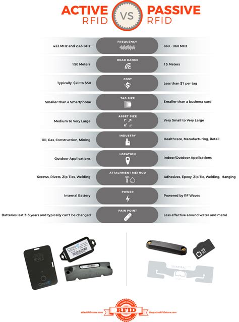 active and passive rfid tags|active rfid tags and readers.